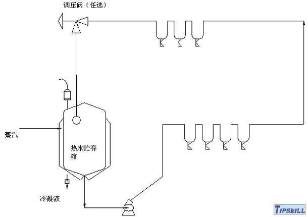 热水贮存、热水分配 热水贮存、热水分配