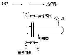 蒸汽单使用点 蒸汽单使用点