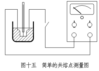 简单的共熔点测量图