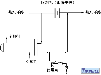 支环路中安装的使用点 支环路中安装的使用点