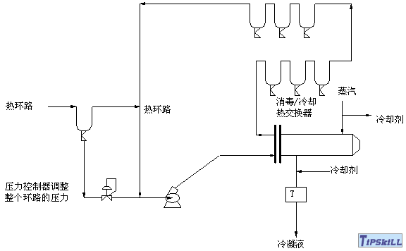 无箱环境配水系统 无箱环境配水系统