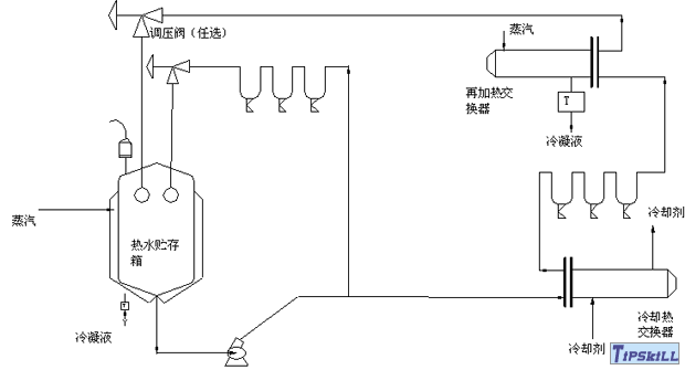 单水箱平行环路 单水箱平行环路