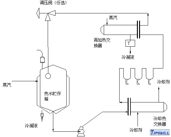 热水贮存、冷却和再加热系统 热水贮存、冷却和再加热系统