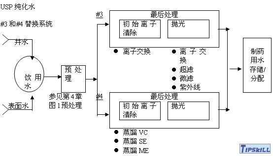 ispeUSP纯化水制备 ispeUSP纯化水制备