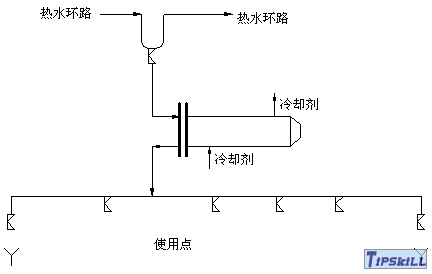 使用点热交换器和支路/支路用户 使用点热交换器和支路/支路用户