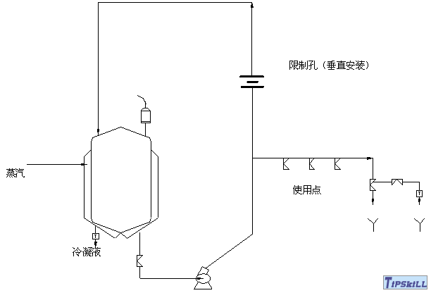 支路/单路和有限使用点 支路/单路和有限使用点