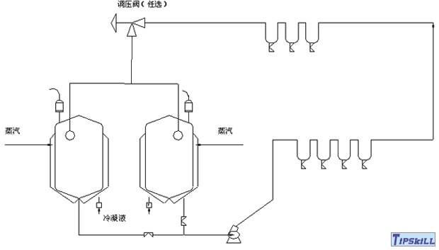 批量水箱再循环系统 批量水箱再循环系统