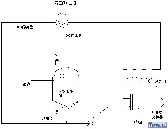 热水贮存和独立配水系统 热水贮存和独立配水系统