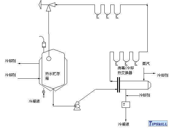 环境贮水和环境配水系统 环境贮水和环境配水系统
